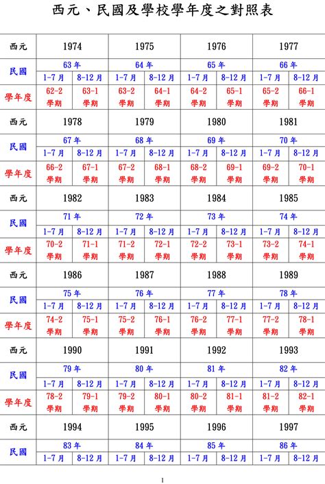 58年次|民國58年出生 西元 年齢對照表・台灣國定假期